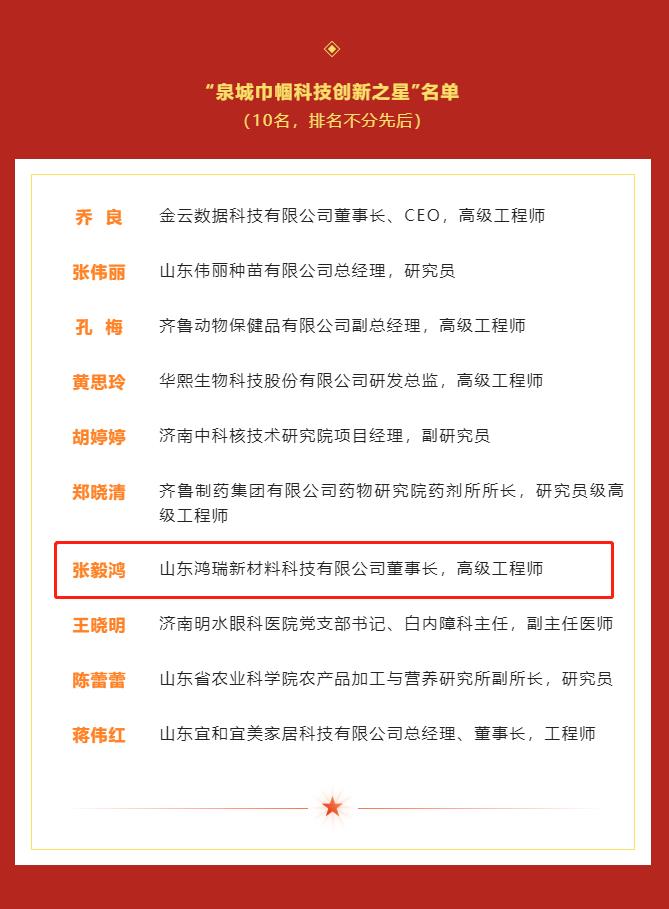 巾幗不讓須眉---山東鴻瑞董事長張毅鴻女士榮獲22年度“泉城巾幗科技創新之星”稱號